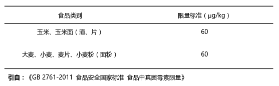 玉米和玉米油中玉米赤霉烯酮ZEN國家殘留限量標(biāo)準(zhǔn) 玉米和玉米油中玉米赤霉烯酮ZEN國家殘留限量標(biāo)準(zhǔn)